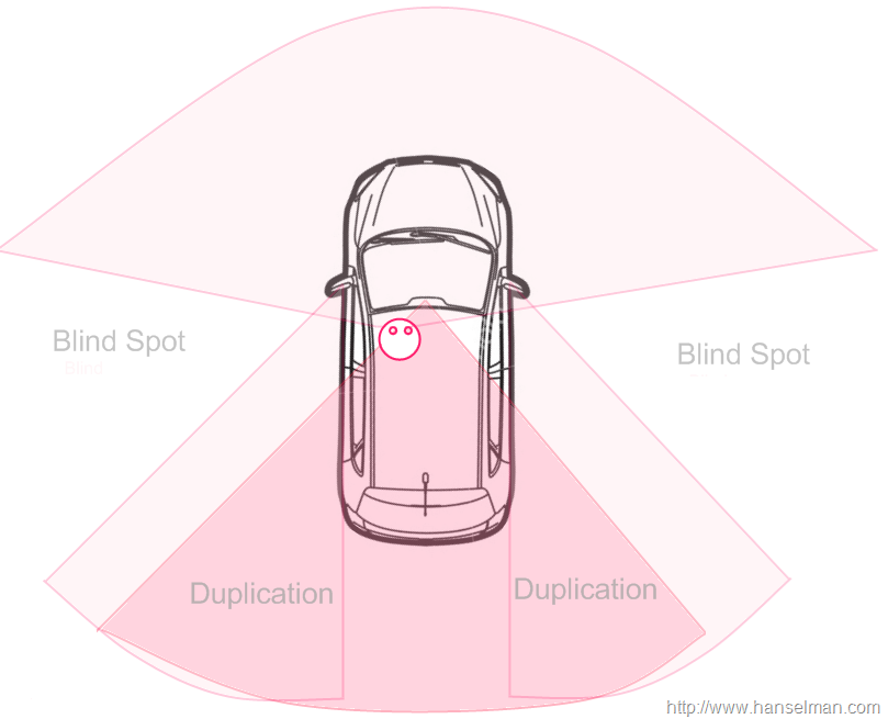 How to adjust your side/rearview mirrors (and why you need 3 monitors